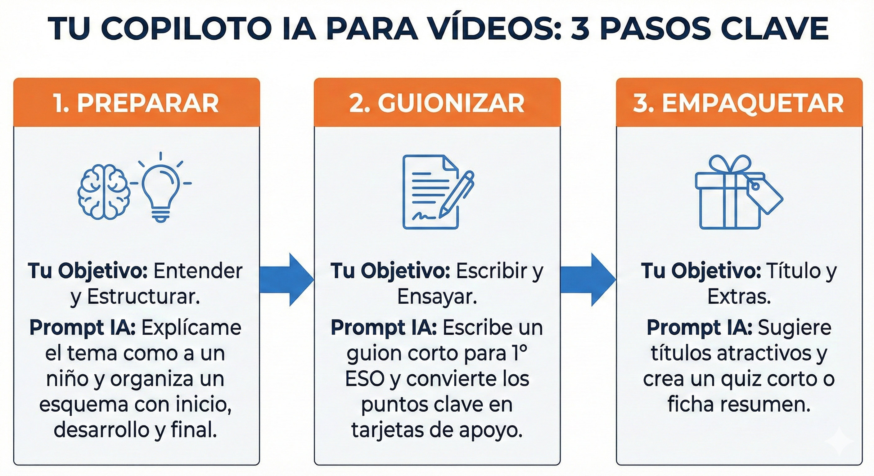 Infografía breve IA vídeos