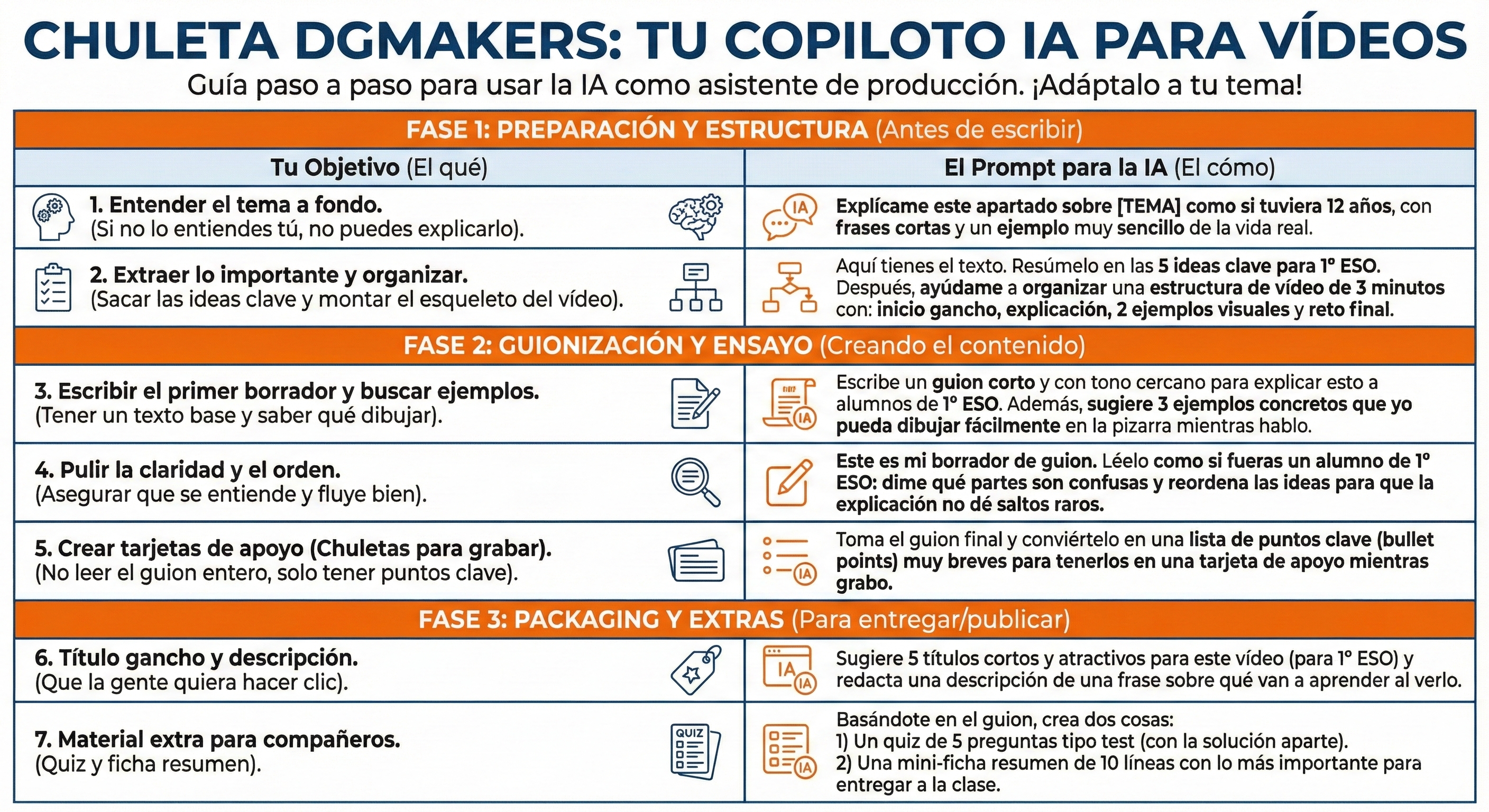 Infografía extendida IA vídeos