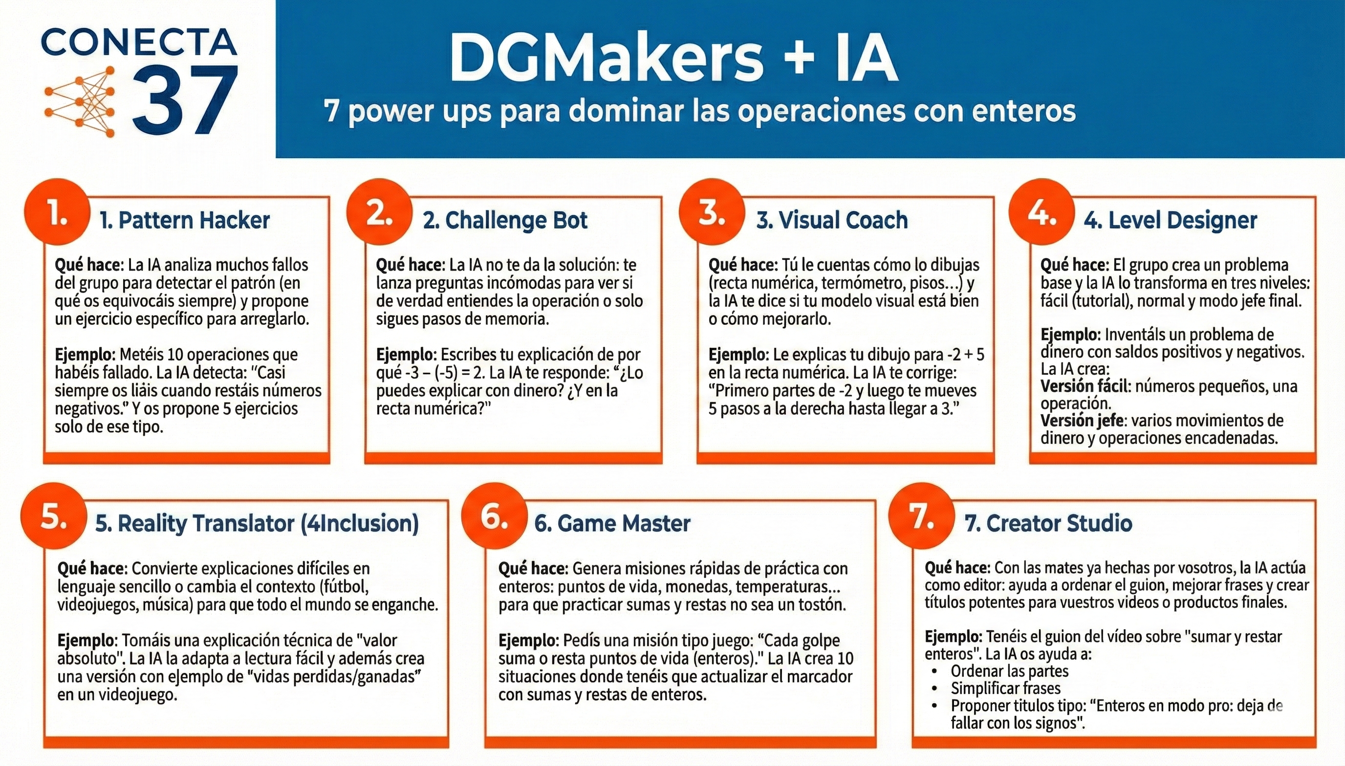 Operaciones con enteros con IA